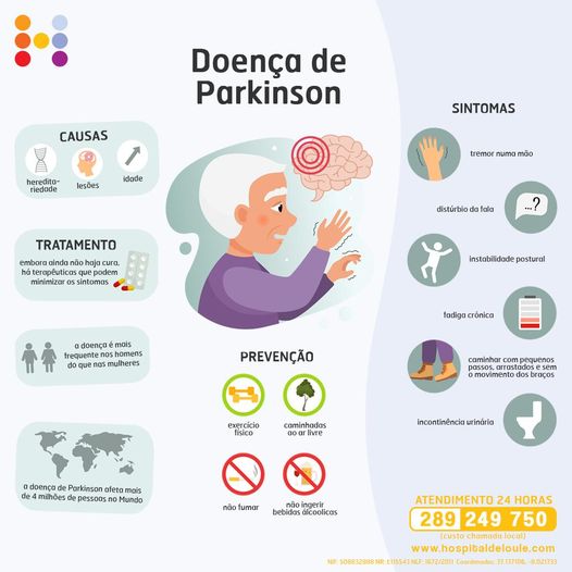 World Parkinson's Disease Day