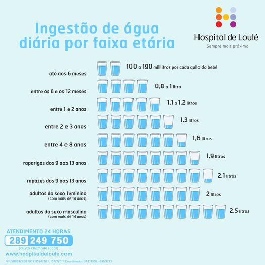 Afinal, quantos litros de água devemos beber por dia?