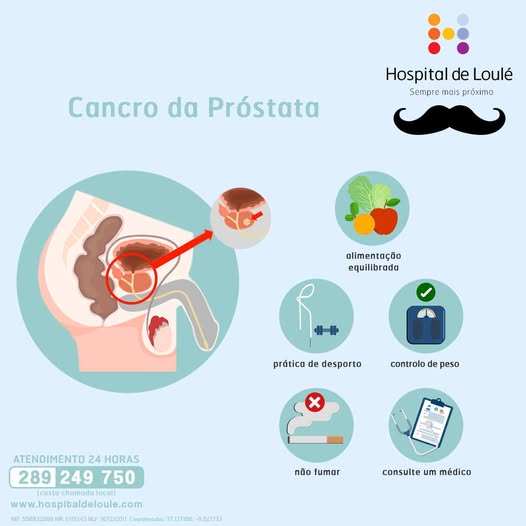 Cancro da próstata